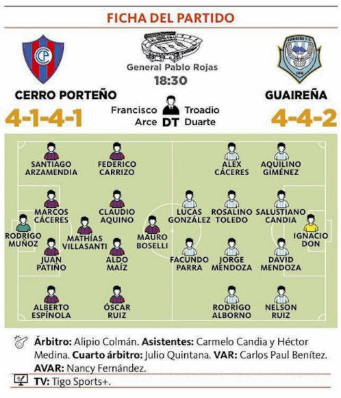 Ficha Tecnica del encuentro